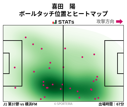 ヒートマップ - 喜田　陽