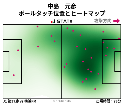 ヒートマップ - 中島　元彦