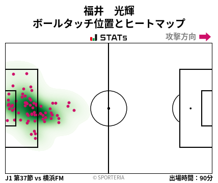 ヒートマップ - 福井　光輝