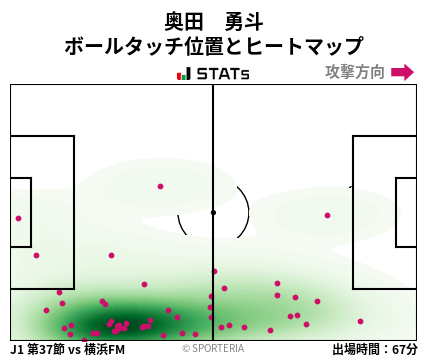 ヒートマップ - 奥田　勇斗