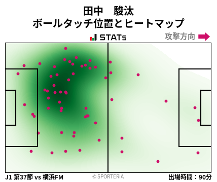 ヒートマップ - 田中　駿汰