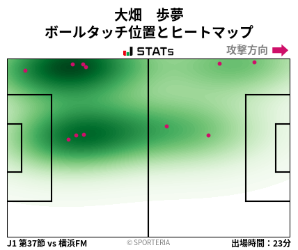 ヒートマップ - 大畑　歩夢