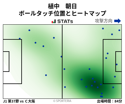 ヒートマップ - 植中　朝日