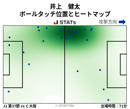 ヒートマップ - 井上　健太