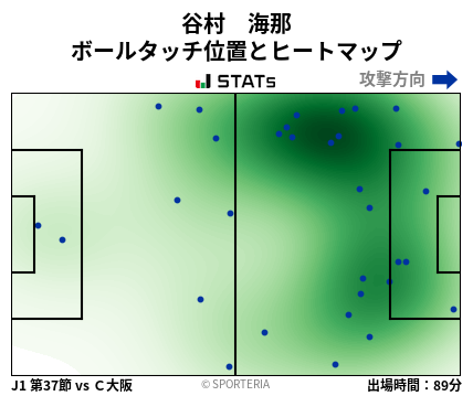 ヒートマップ - 谷村　海那
