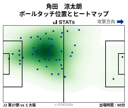 ヒートマップ - 角田　涼太朗