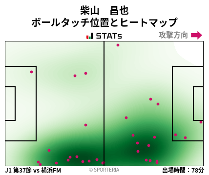 ヒートマップ - 柴山　昌也