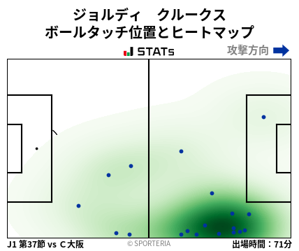 ヒートマップ - ジョルディ　クルークス