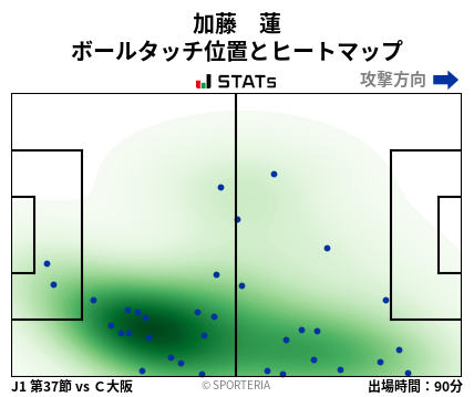 ヒートマップ - 加藤　蓮