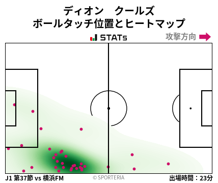 ヒートマップ - ディオン　クールズ