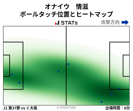ヒートマップ - オナイウ　情滋