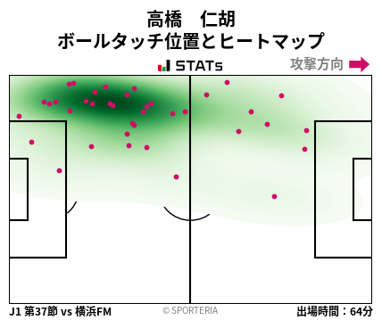 ヒートマップ - 高橋　仁胡