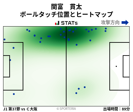 ヒートマップ - 関富　貫太