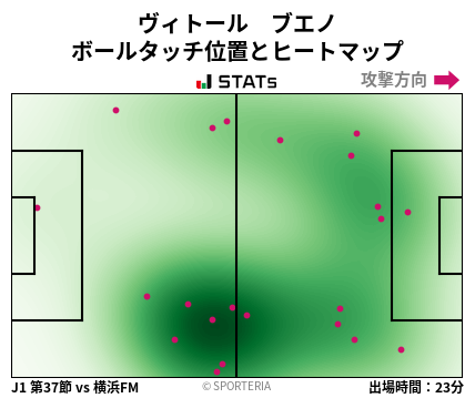 ヒートマップ - ヴィトール　ブエノ