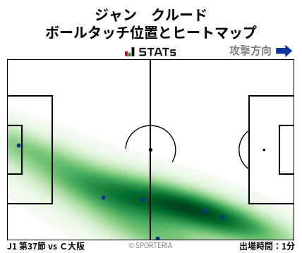 ヒートマップ - ジャン　クルード