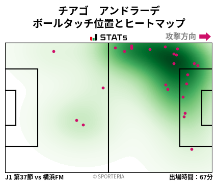 ヒートマップ - チアゴ　アンドラーデ