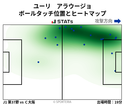 ヒートマップ - ユーリ　アラウージョ