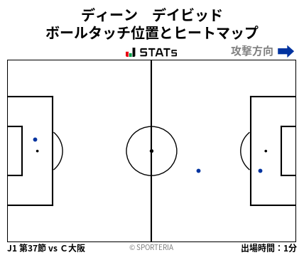 ヒートマップ - ディーン　デイビッド