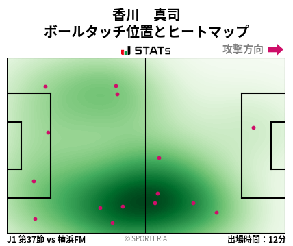 ヒートマップ - 香川　真司