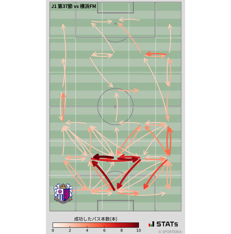 エリア間パス図