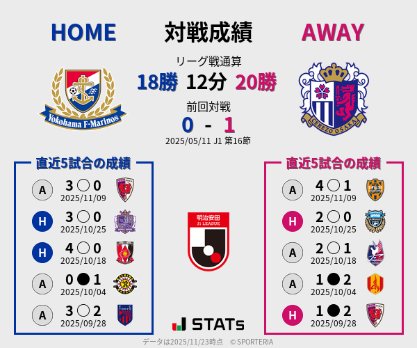 前節までの対戦成績