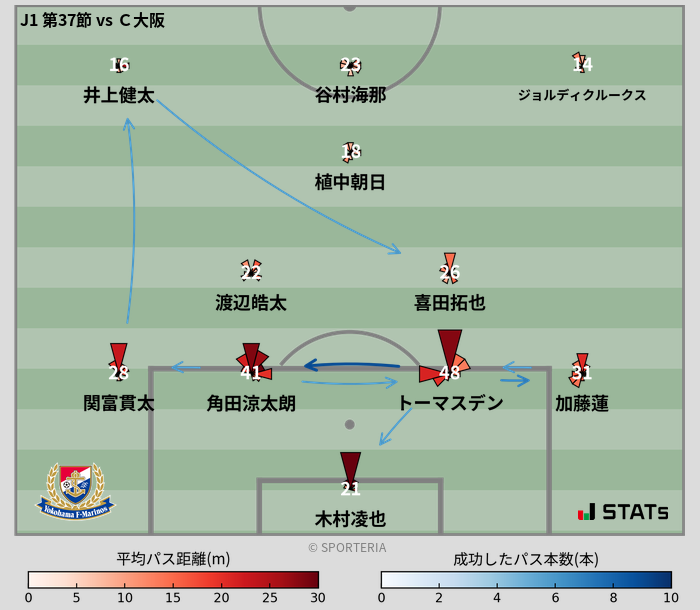 パスソナー・パスネットワーク