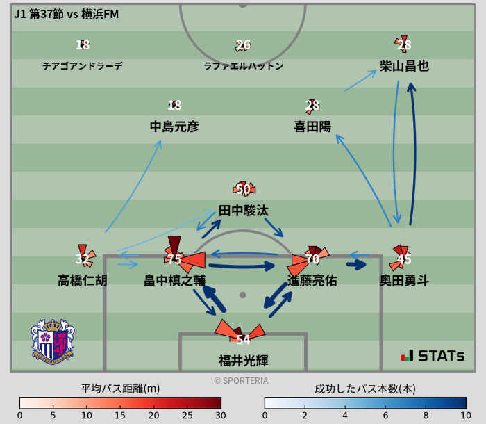 パスソナー・パスネットワーク