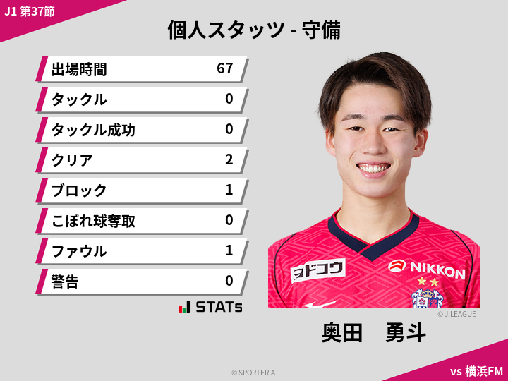 守備スタッツ - 奥田　勇斗