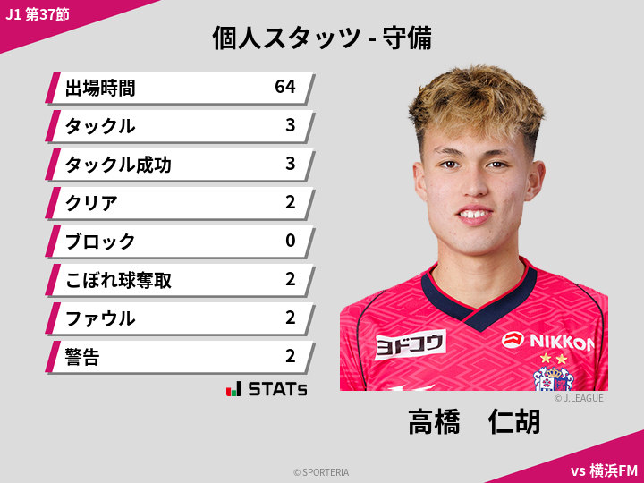 守備スタッツ - 高橋　仁胡
