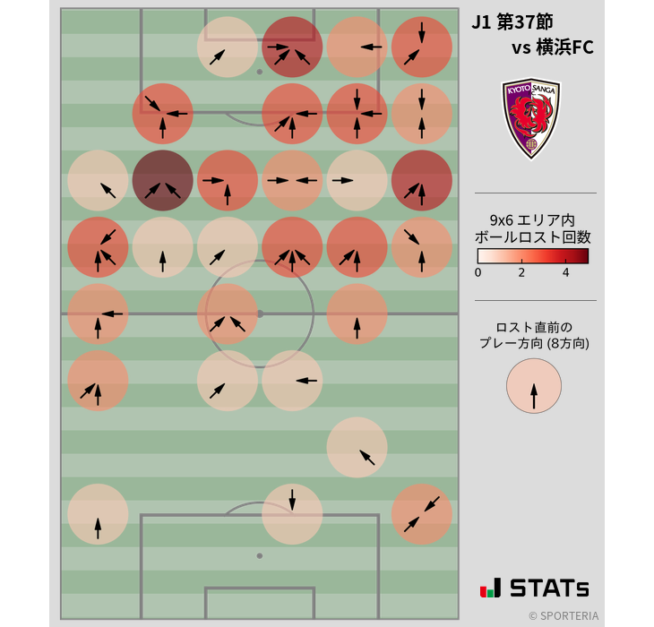 ボールロスト位置