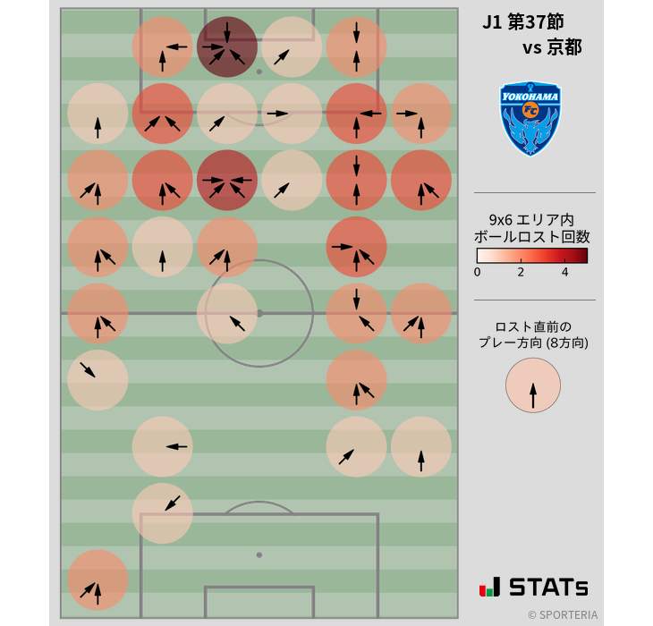 ボールロスト位置