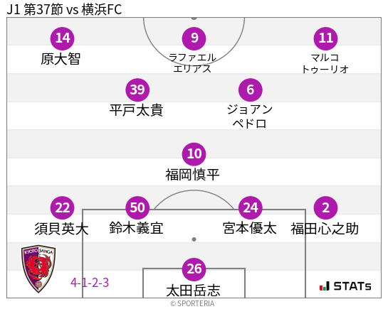 フォーメーション図