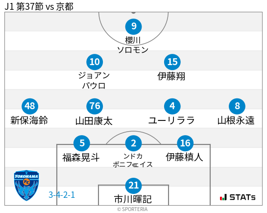 フォーメーション図