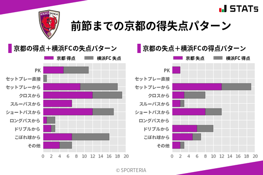 得失点パターン