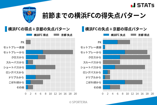 得失点パターン