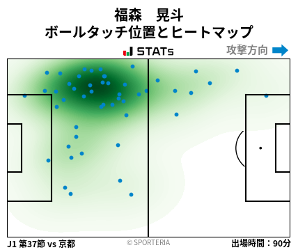 ヒートマップ - 福森　晃斗