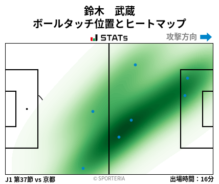 ヒートマップ - 鈴木　武蔵