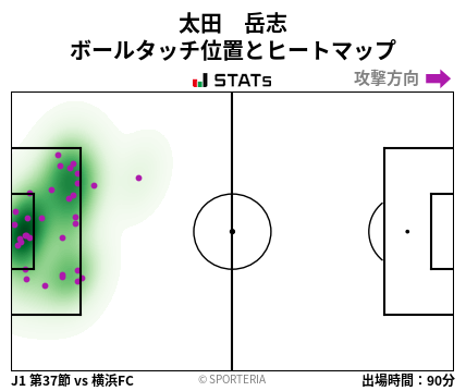 ヒートマップ - 太田　岳志