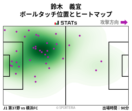 ヒートマップ - 鈴木　義宜