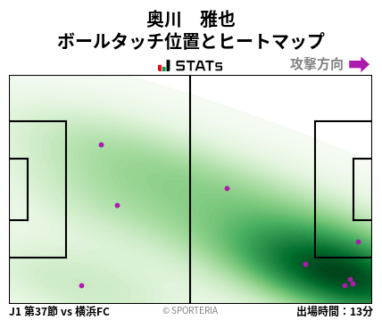 ヒートマップ - 奥川　雅也