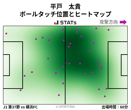 ヒートマップ - 平戸　太貴