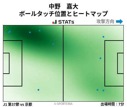 ヒートマップ - 中野　嘉大