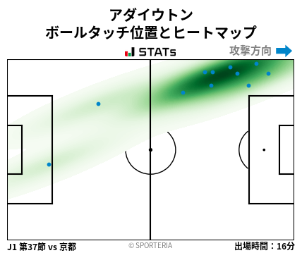 ヒートマップ - アダイウトン