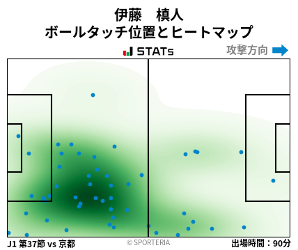 ヒートマップ - 伊藤　槙人