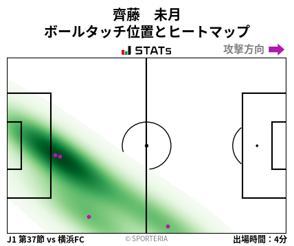 ヒートマップ - 齊藤　未月