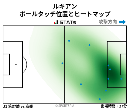 ヒートマップ - ルキアン