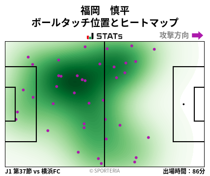 ヒートマップ - 福岡　慎平