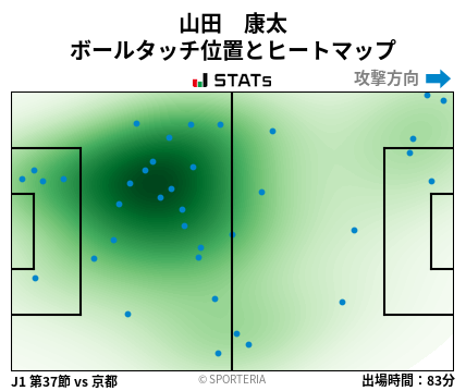ヒートマップ - 山田　康太