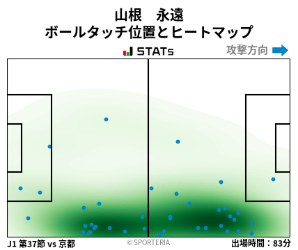 ヒートマップ - 山根　永遠