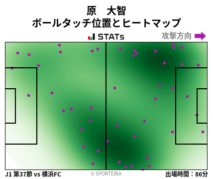 ヒートマップ - 原　大智